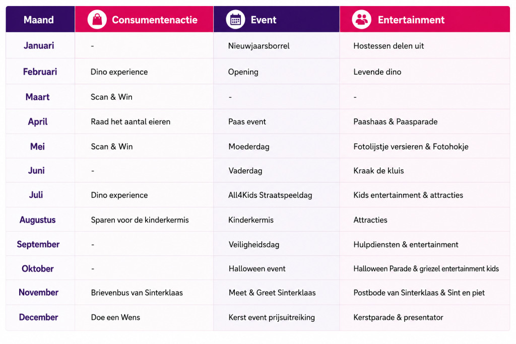 Jaarplan groot